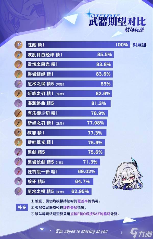 《原神》丝柯克武器选择推荐(原神丝柯克失去尊严的小说在线阅读)