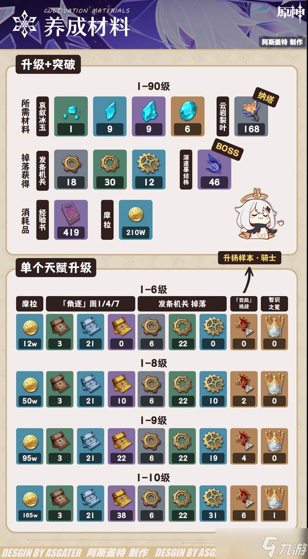 原神丝柯克材料在哪获取(原神丝柯克材料一览表)