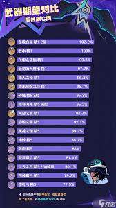 原神欧洛伦怎么全方位养成(原神欧洛伦怎么画人物图片)