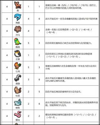 小动物自走棋动物图鉴最新版4