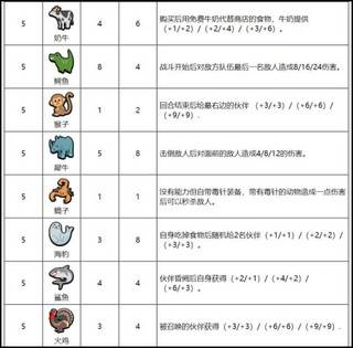 小动物自走棋动物图鉴最新版5