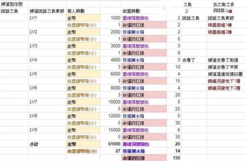 天堂2革命血盟成就系统功能4
