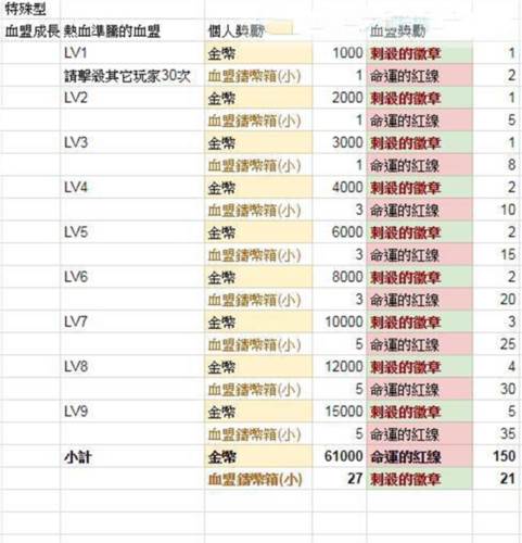 天堂2革命血盟成就系统功能7