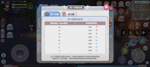 仙境传说新启航台服系统介绍5