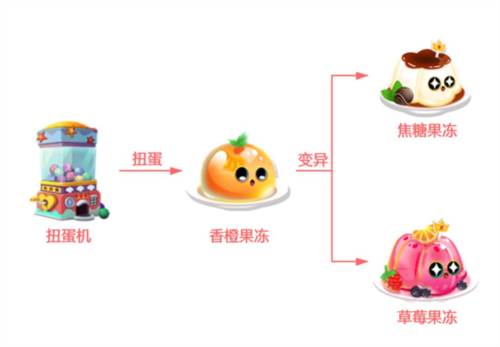 萌鱼泡泡九游渠道服如何快速获得金牛座8