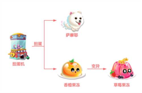 萌鱼泡泡九游渠道服如何快速获得金牛座9