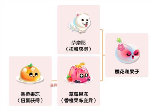 萌鱼泡泡九游渠道服如何快速获得金牛座10