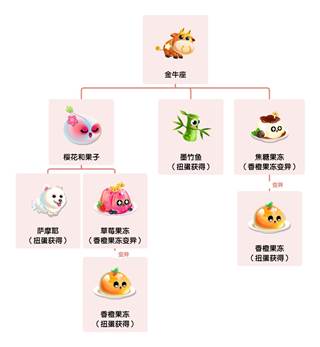 萌鱼泡泡九游渠道服如何快速获得金牛座1