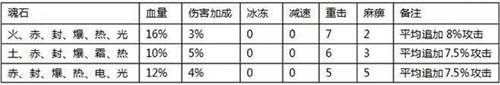 全民奇迹小米客户端