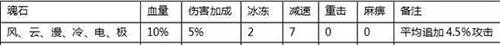 全民奇迹小米客户端