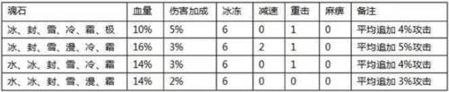 全民奇迹小米客户端
