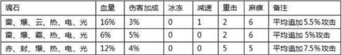 全民奇迹小米客户端