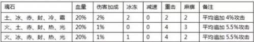 全民奇迹小米客户端