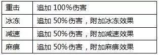 全民奇迹小米客户端