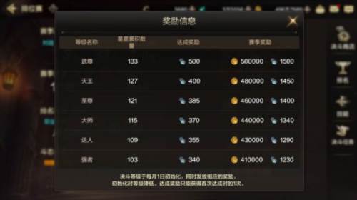 地下城与勇士手游九游版