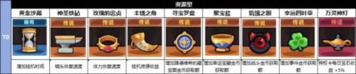 冒险者日记7