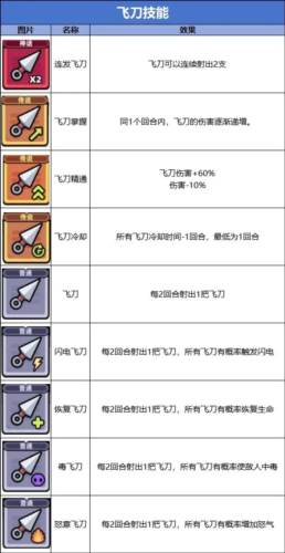 冒险者日记离线版图片8