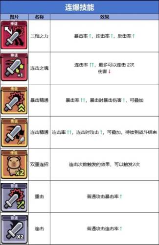 冒险者日记离线版图片9