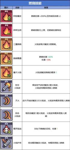 冒险者日记离线版图片10