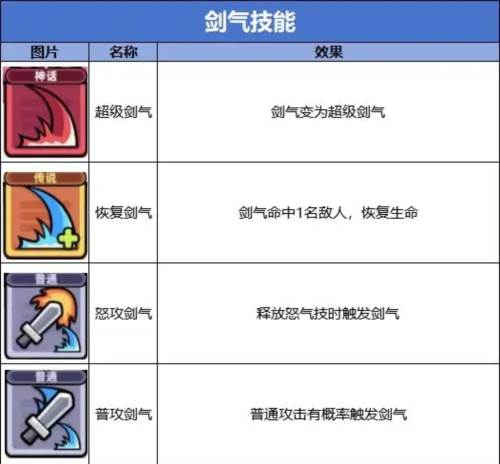 冒险者日记离线版图片11