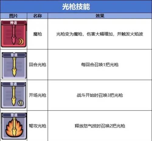 冒险者日记离线版图片12