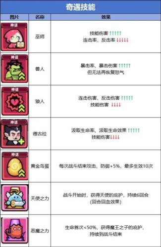 冒险者日记离线版图片13