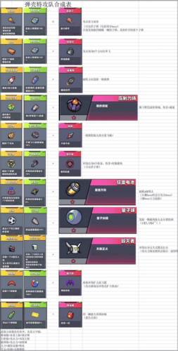 合成表大全配图1