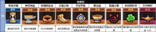 冒险者日记小米版藏品养成攻略1