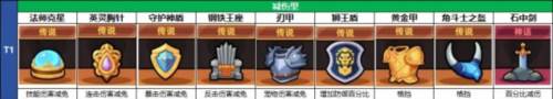 冒险者日记国际服藏品养成攻略3