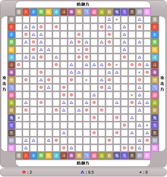 口袋进化华为版精灵技能介绍4