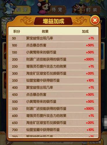 新葫芦娃果盘版游戏攻略2