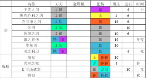 铁匠迷情2游戏截图10