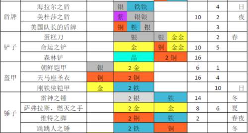 铁匠迷情2游戏截图11