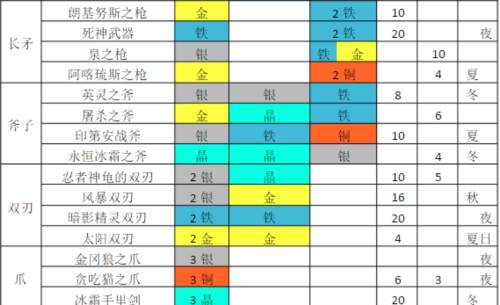 铁匠迷情2游戏截图12
