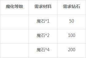 梦幻童话镇2手游截图4