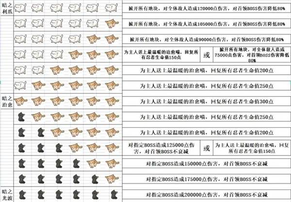 忍者必须死3内置功能菜单版游戏截图2