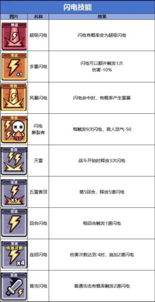 卡皮巴拉go无限钻石版图片4