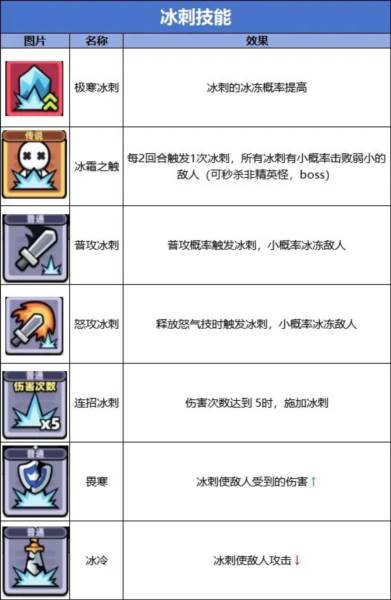卡皮巴拉go无限钻石版图片5