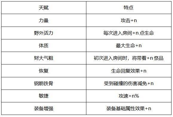 家园卫士0.1折游戏截图4
