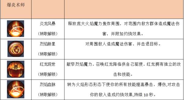 技能介绍配图1