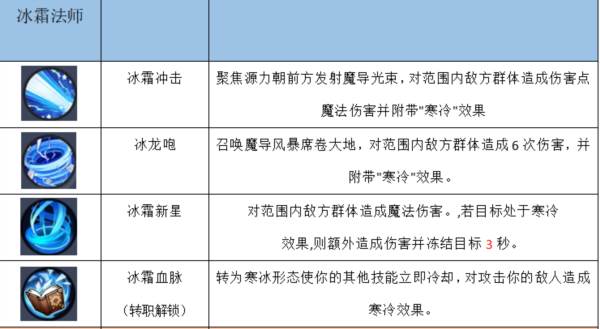 技能介绍配图2