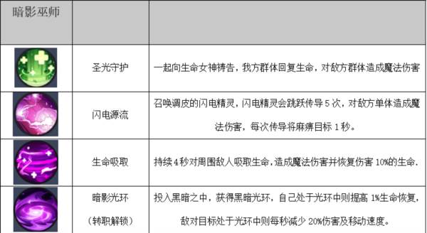 技能介绍配图3