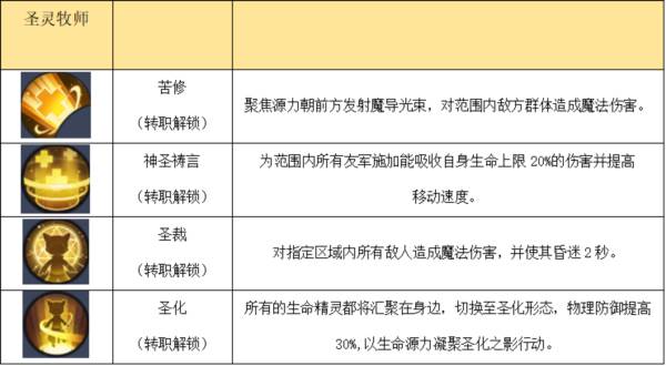 技能介绍配图4