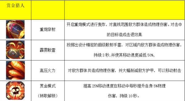 技能介绍配图5