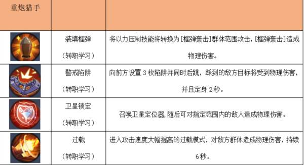 技能介绍配图6