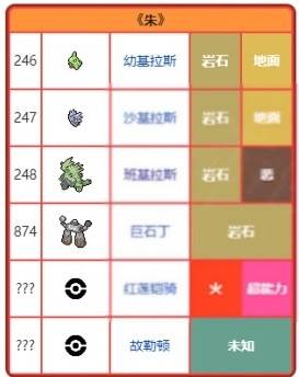 精灵宝可梦朱紫14