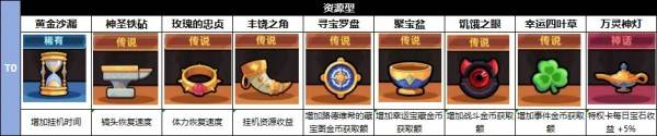 冒险者日记6