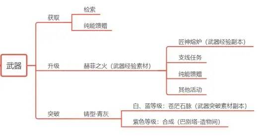 黑色信标游戏截图14