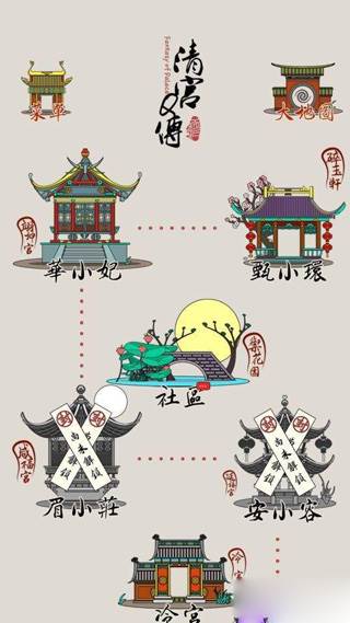清宫Q传游戏截图10