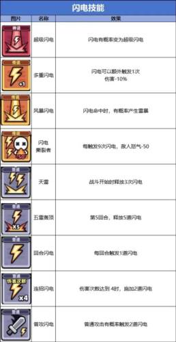 冒险者日记7